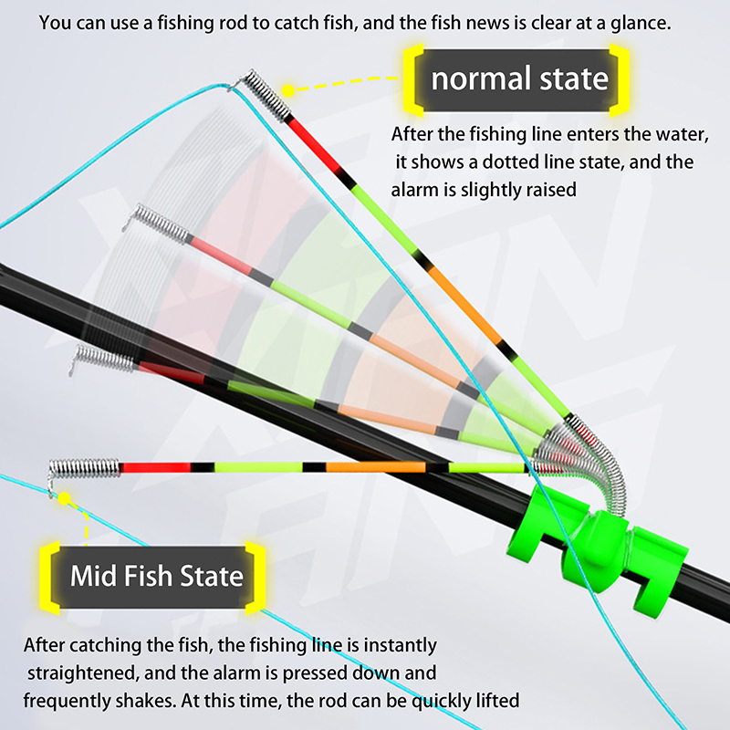 Fishing Rod Repair Kit - Gece Balıkçılığı için Çıkarılabilir Su Geçirmez