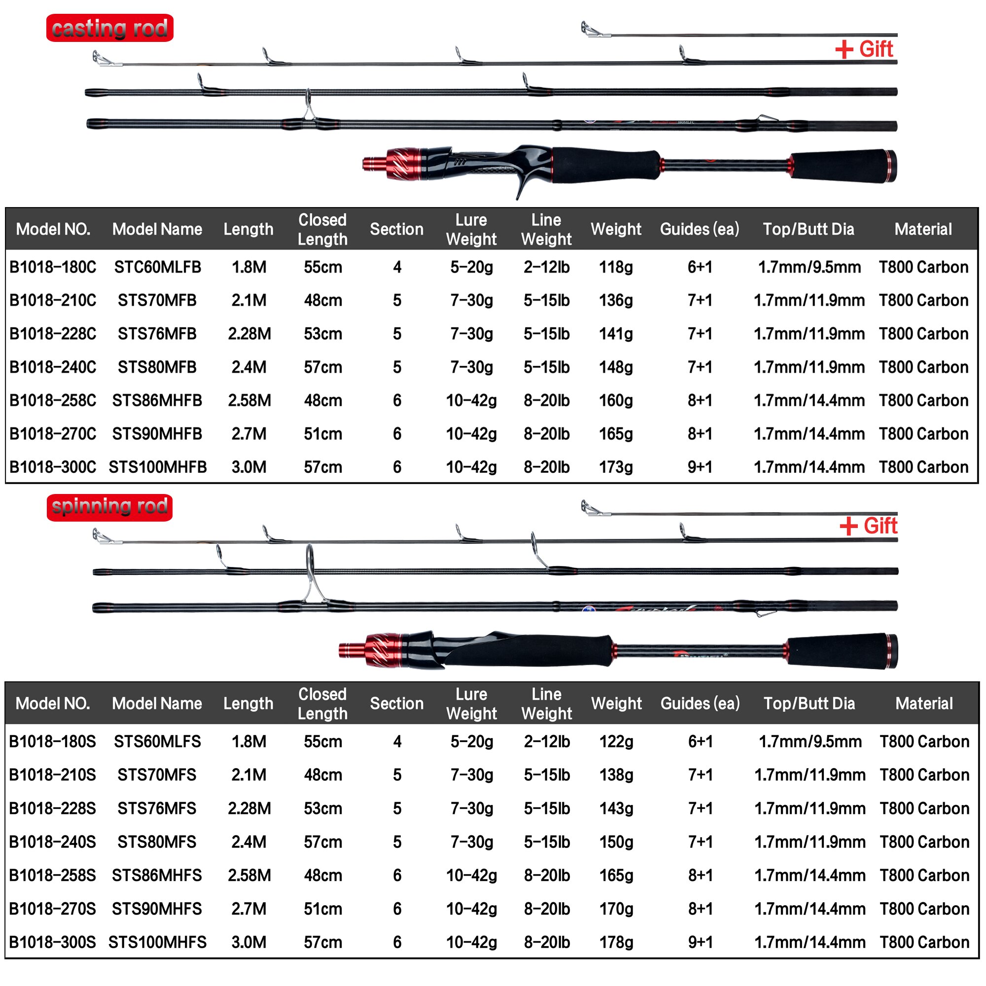 BIUTIFU gezgin iplik döküm Fuj - Fishing Rod Ice incelemesi ve fiyatı