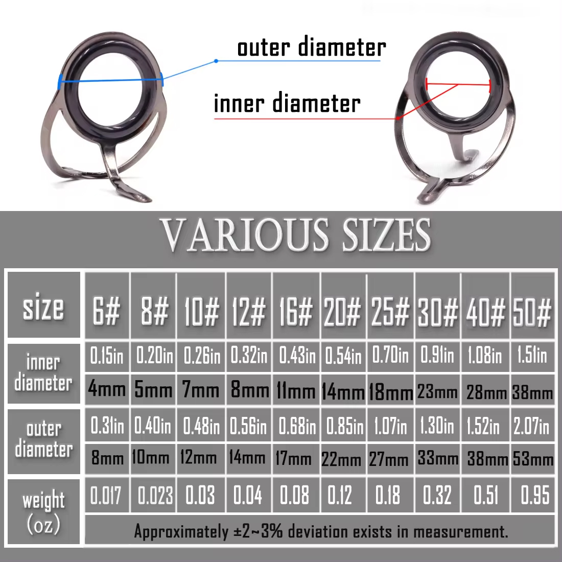 Olta Kılavuzu 9 ~ 200 Adet Pas - Fishing Rod Guide Replacement incelemesi ve fiyatı