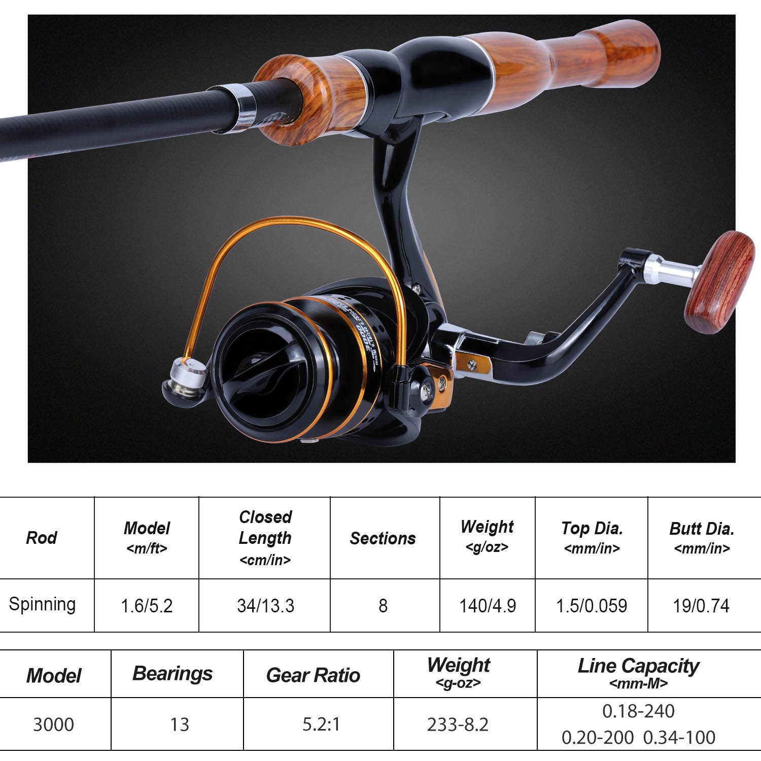 Sougayilang Olta Makarası Comb - Fishing Rod Combo incelemesi ve fiyatı