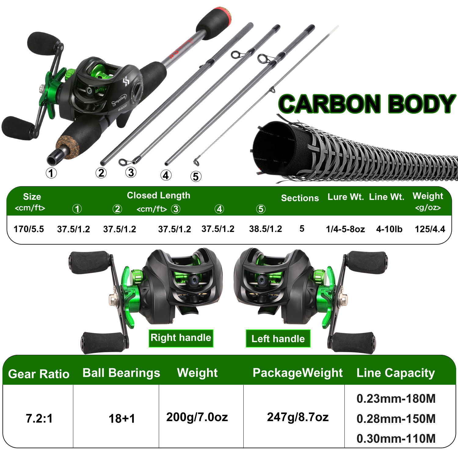 Sougayilang Olta Combo 1.7 m K - Fishing Rod Combo incelemesi ve fiyatı