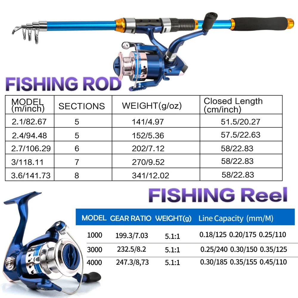 2.1-3.6M Teleskopik Cam Elyaf  - Fishing Rod Spinning incelemesi ve fiyatı