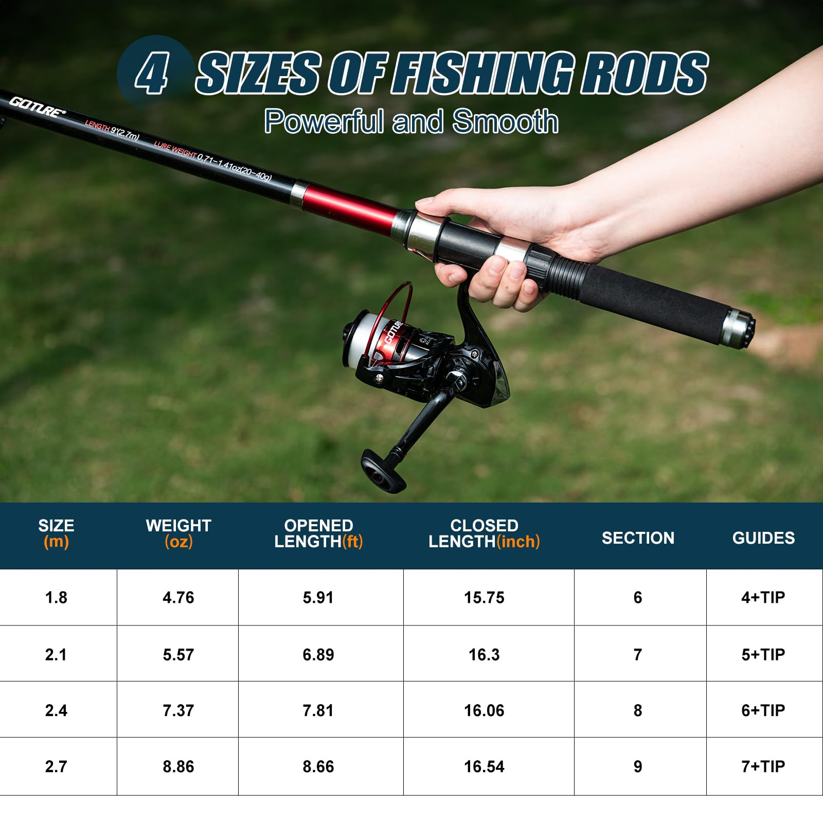 Goture 2 Adet Olta ve 2 Adet M - Fishing Rod Spinning incelemesi ve fiyatı