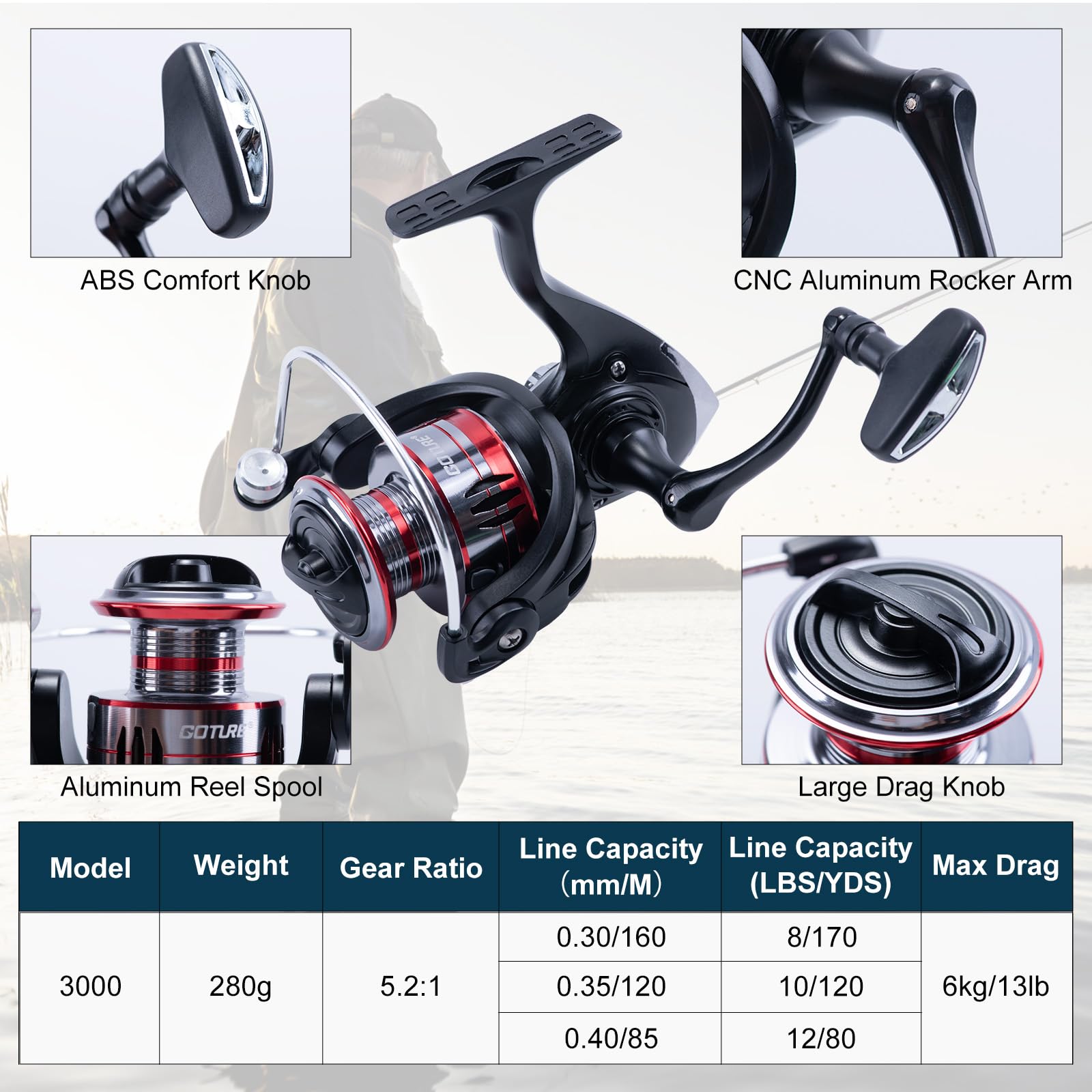 Goture 2 Adet Olta ve 2 Adet M - Fishing Rod Spinning incelemesi ve fiyatı