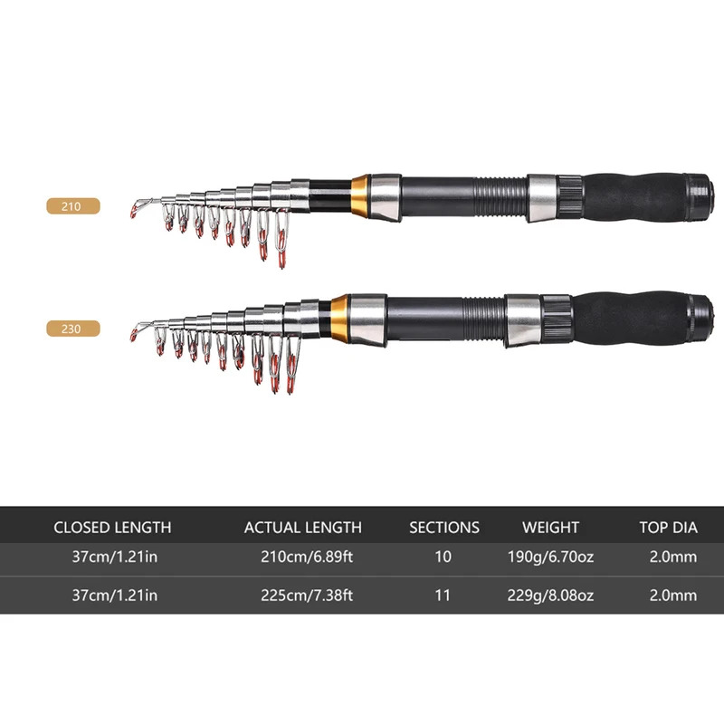 BRAVMAK 2.1/2.3 m Teleskopik O - Fishing Rod Spinning incelemesi ve fiyatı
