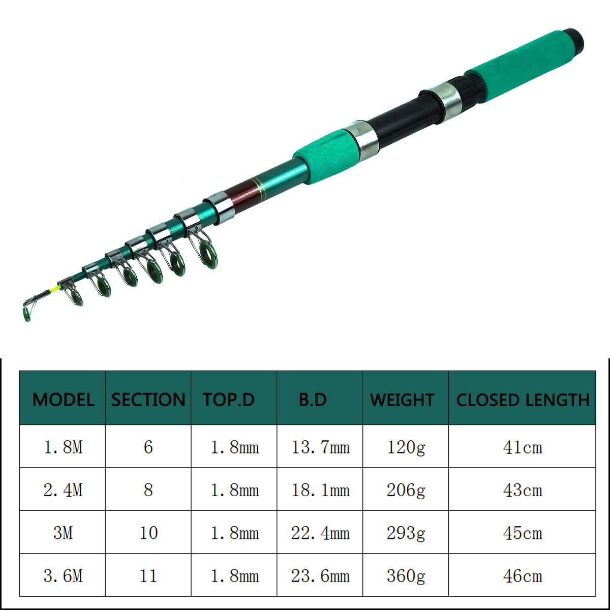 Taşınabilir Ultra Hafif Sazan  - Fishing Rod Telescopic incelemesi ve fiyatı