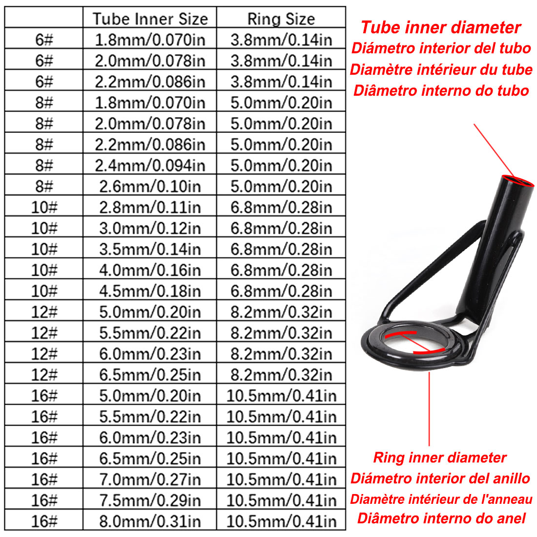 5 adet Olta Ucu Kılavuzları ta - Fishing Rod Guide Replacement incelemesi ve fiyatı